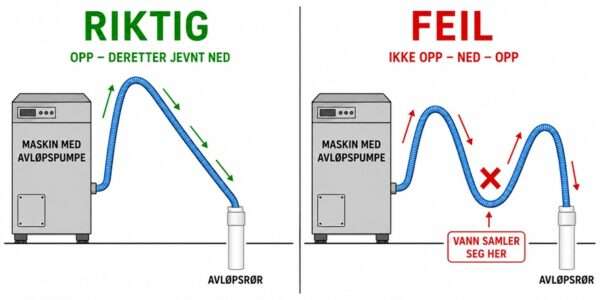 Isbitmaskin 35 kg/24 h Binge 15 kg – SS35DP Innebygd tømmepumpe Icetech kjøkkenutstyr