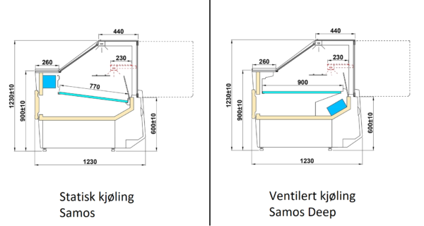 Kjøledisk SAMOS Dybde 123 Høyde 123 cm Ost & Oliven / Kjøtt / Fisk Ferskvaredisk / Eksponeringsdisk restaurant